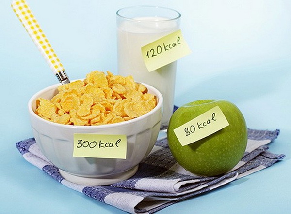 диета по калорийности продуктов